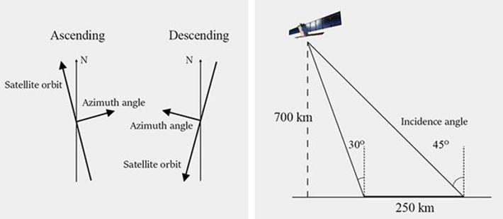 Satellitgeometri