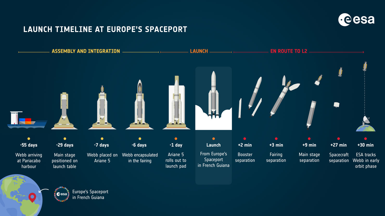 Infografik Webb